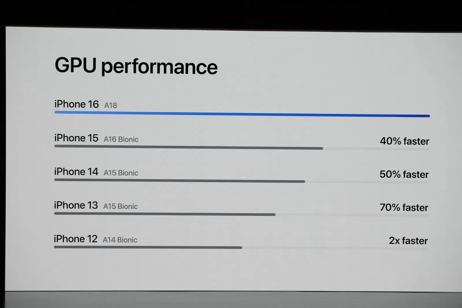 苹果公司发布iPhone 16/16 Plus 双摄像头再次垂直排列 加入AI特性