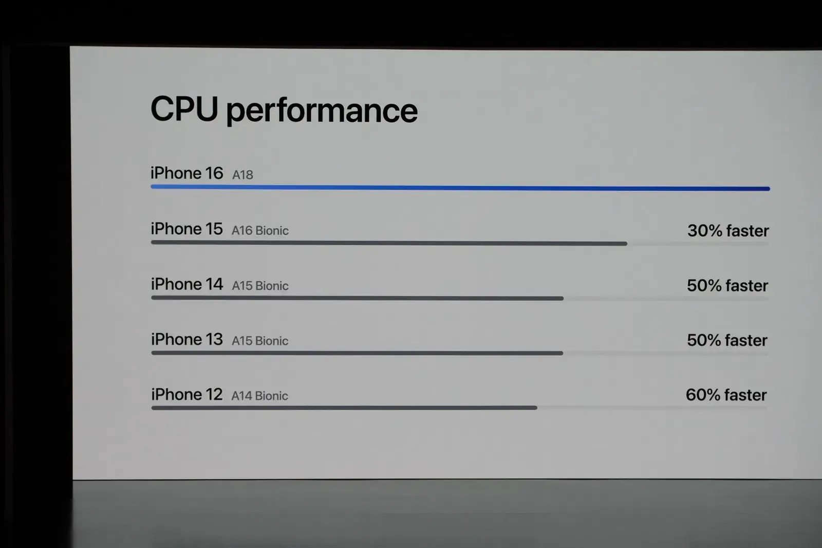 苹果公司发布iPhone 16/16 Plus 双摄像头再次垂直排列 加入AI特性