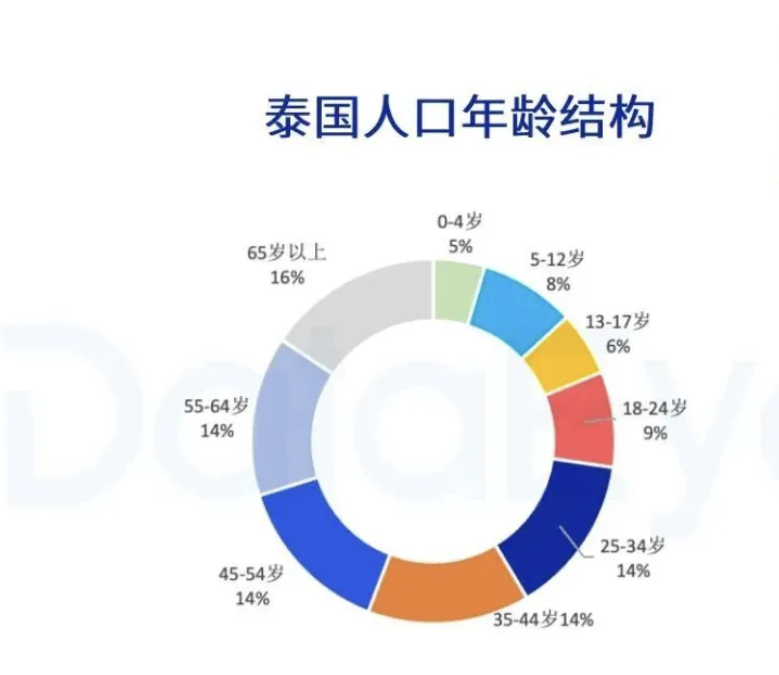 东南亚最大手游市场泰国H1财报收入