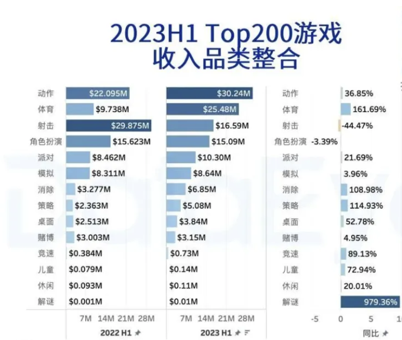 东南亚最大手游市场泰国H1财报收入