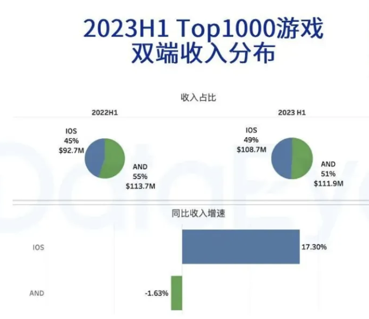 东南亚最大手游市场泰国H1财报收入