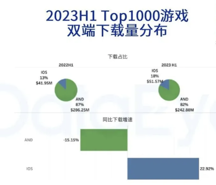 东南亚最大手游市场泰国H1财报收入