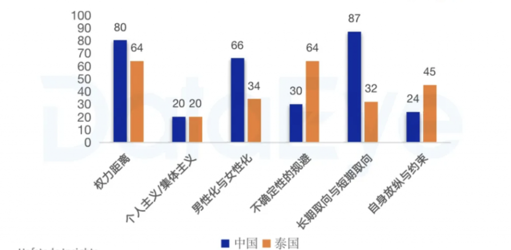 东南亚最大手游市场泰国H1财报收入