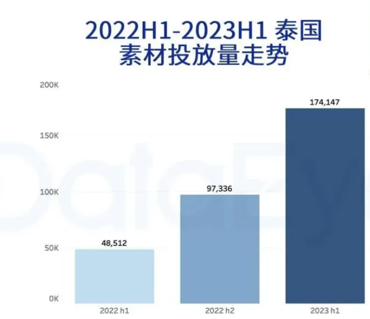 东南亚最大手游市场泰国H1财报收入