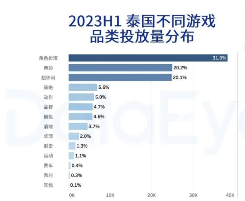 东南亚最大手游市场泰国H1财报收入