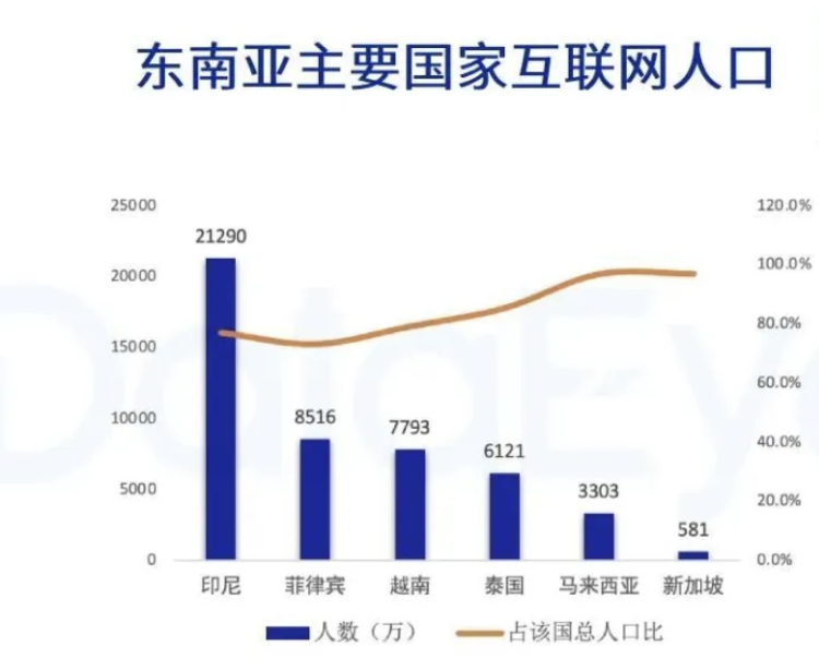 东南亚最大手游市场泰国H1财报收入